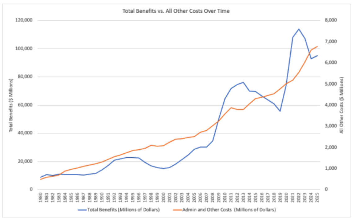 Source: USDA FNA SNAP Data Tables. https://www.fna.usda.gov/pd/supplemental-nutrition-assistance-program-snap